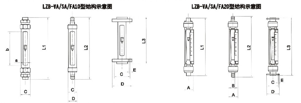 VA20S-15、VA20S-25F、VA20S-25、VA20-25F、va20s-40、VA20-40F、VA20S-50、va20-50f玻璃轉子流量計
